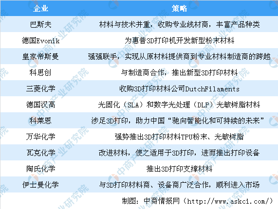 3d打印赵州桥现身高校 2019年3D打印行业市场现状