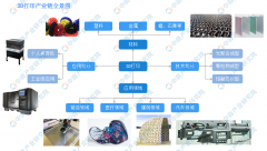 3d打印赵州桥现身高校 2019年3D打印行业市场现状