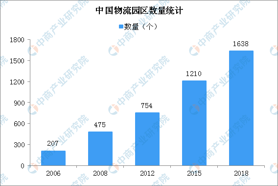 物流行业十四五规划展望：推进物流降本增效 推