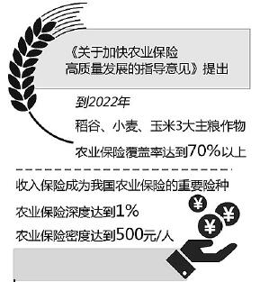 农业保险步入高质量发展快轨