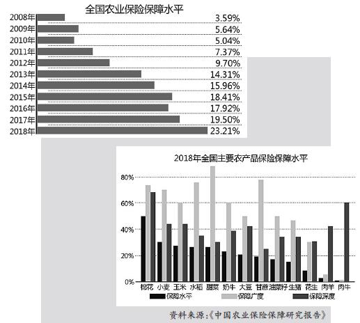 农业保险步入高质量发展快轨