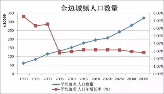 太子幸福广场:柬埔寨经济发展势头迅猛,投资请看准金边CBD公寓