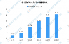 罗辑思维筹备上市 中国知识付费行业市场有多大