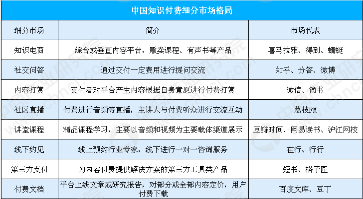 罗辑思维筹备上市 中国知识付费行业市场有多大