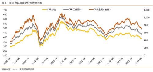 检索3600份中报，哪些行业和公司受益于原材料价格下降？【天风策略丨微观解码】