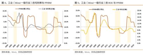 检索3600份中报，哪些行业和公司受益于原材料价格下降？【天风策略丨微观解码】