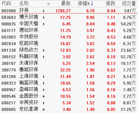 10月16日板块复盘：房地产板块估值处于历史低位