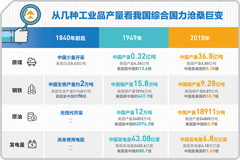 【求是之声】从三个历史节点看中国经济发展奇