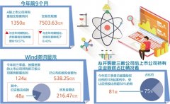 <b>科技企业成为并购重组热门</b>