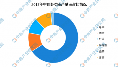 2019年中国茶叶行业发展现状及发展趋势预测（图