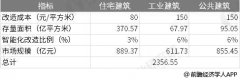 2018年中国智能建筑行业市场分析：总市场规模超