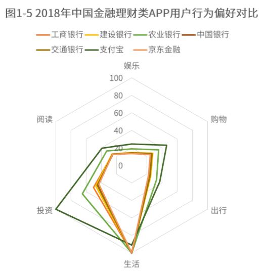 行业报告｜2019年银行数字化转型洞察分析报告