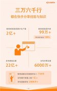 快手发布《2019教育生态报告》：广东新新人类研