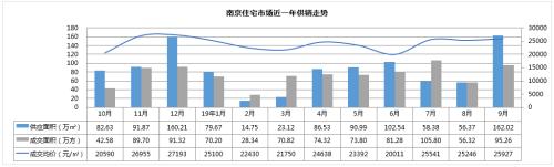 【同策观察】近期各地开放限购政策信号解读