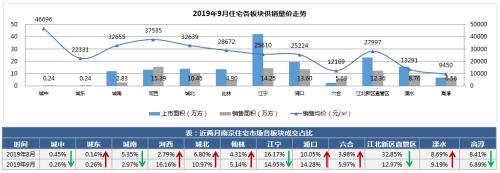 【同策观察】近期各地开放限购政策信号解读