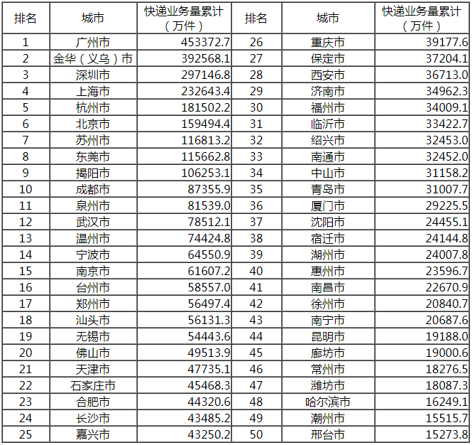 国家邮政局公布2019年9月邮政行业运行情况