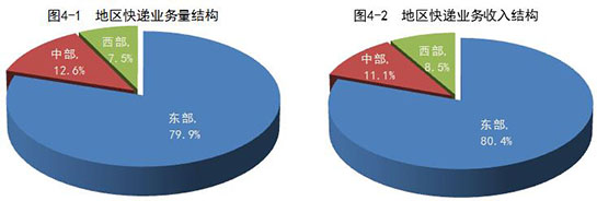 国家邮政局公布2019年9月邮政行业运行情况