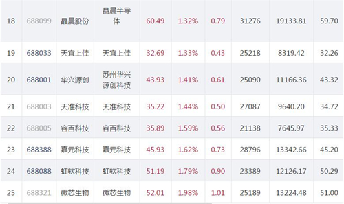 科创板1018.4_副本