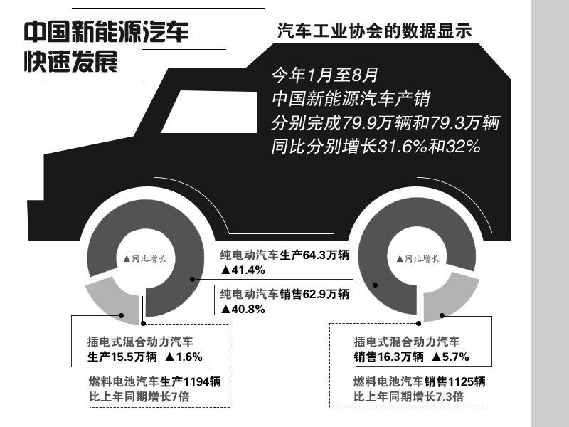 新能源新技术驱动 全球汽车业加速驶入新时代