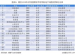 2019年中国高精度地图行业市场分析：自动驾驶推