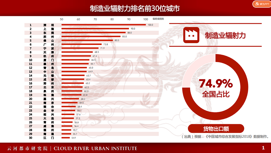 周牧之：发挥人才优势 用交流经济和对外开放促