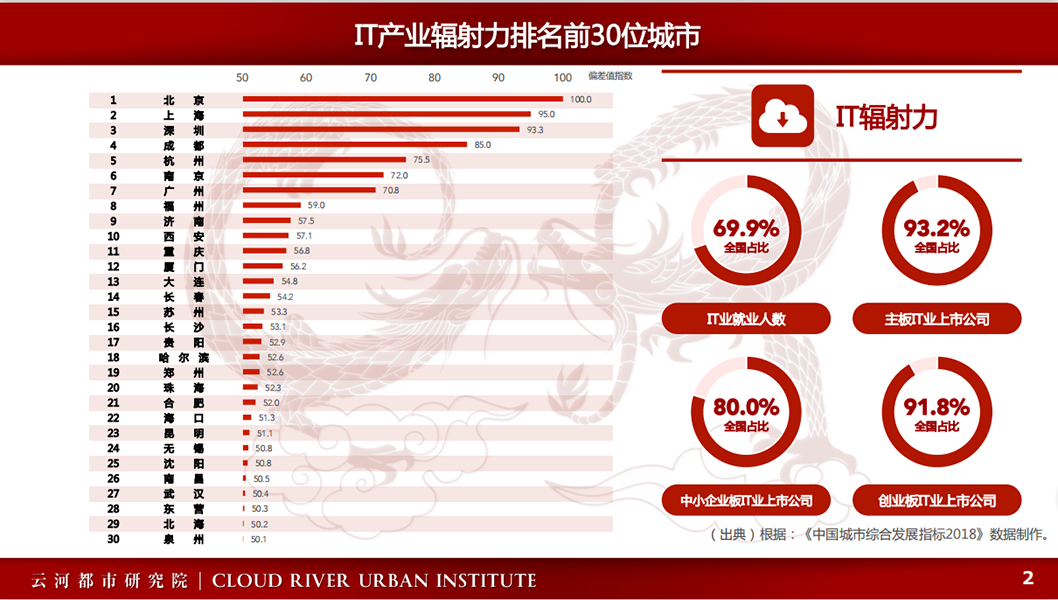 周牧之：发挥人才优势 用交流经济和对外开放促