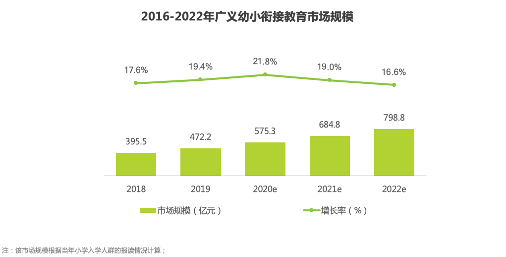 巧问教育受邀出席亚洲幼教年会，即将发布《2019中国幼小衔接行业调研白皮书》
