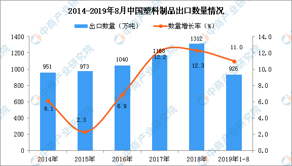 可口可乐推出再生瓶？一文看懂中国塑料制品行