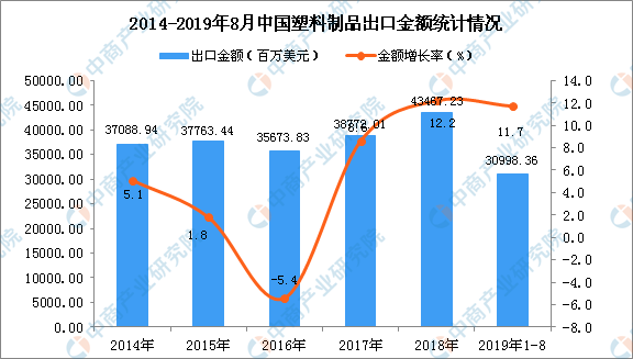 可口可乐推出再生瓶？一文看懂中国塑料制品行