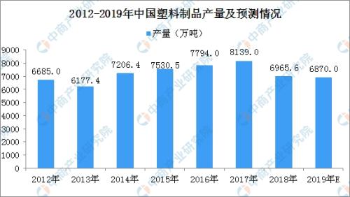 可口可乐推再生瓶？一文看懂中国塑料制品行业