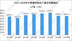 可口可乐推再生瓶？一文看懂中国塑料制品行业