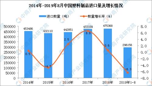 可口可乐推再生瓶？一文看懂中国塑料制品行业