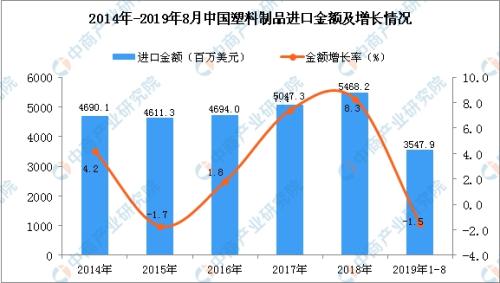 可口可乐推再生瓶？一文看懂中国塑料制品行业