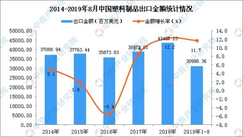 可口可乐推再生瓶？一文看懂中国塑料制品行业