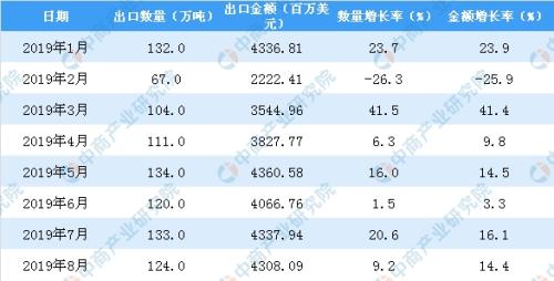 可口可乐推再生瓶？一文看懂中国塑料制品行业