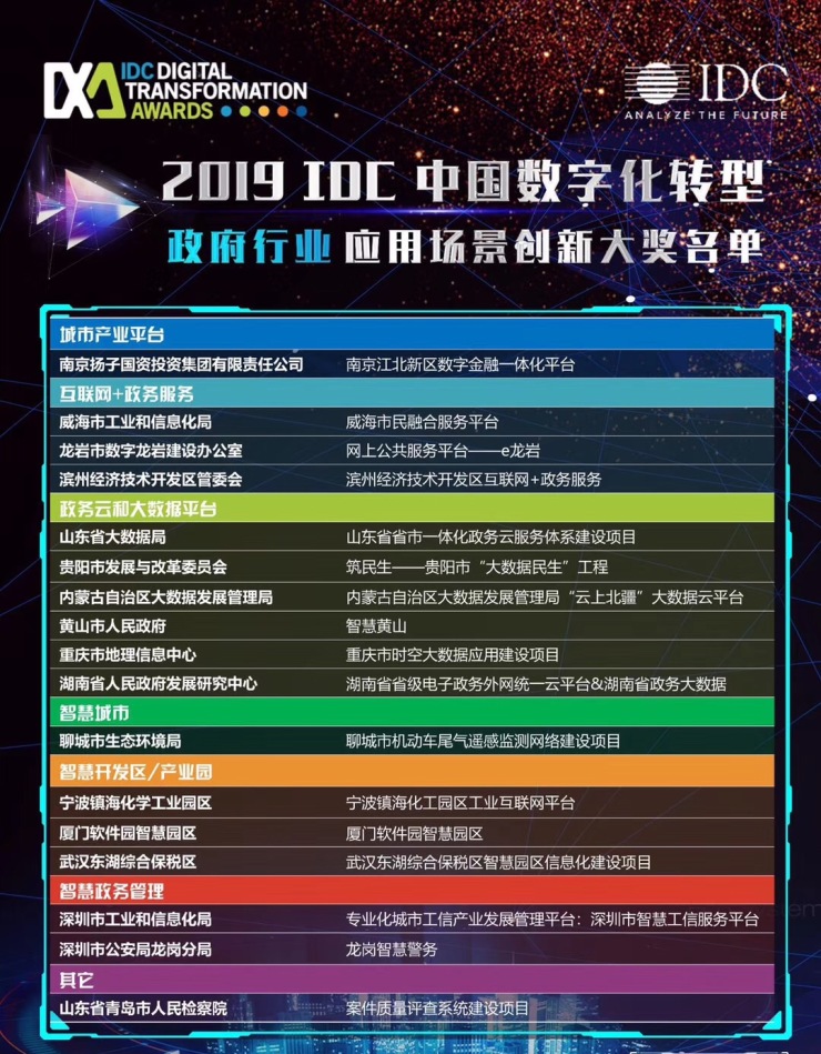 神州控股智慧城市项目荣获2019 IDC中国数字化转型