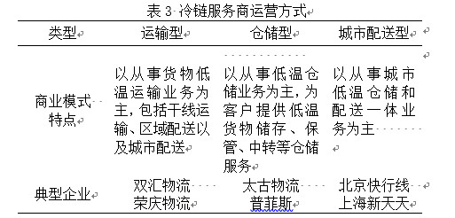 行业报告（二）：国内冷链物流的市场、趋势以及痛点分析