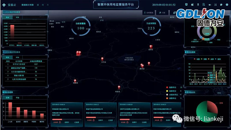 新乡环保用电监管涉气排污设备治理解决方案