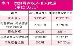 国农科技“玩游戏”荒废业绩 并购标的有巨大财