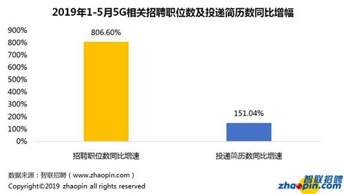 报告称互联网产业月均薪9296元 领先全行业平均水