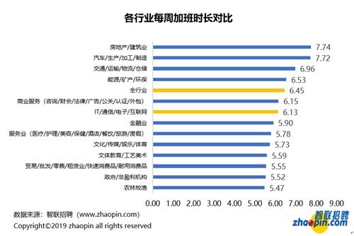报告称互联网产业月均薪9296元 领先全行业平均水