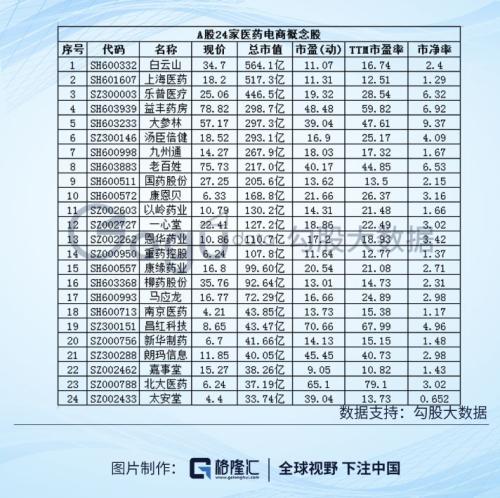 医药电商行业投资价值几何？