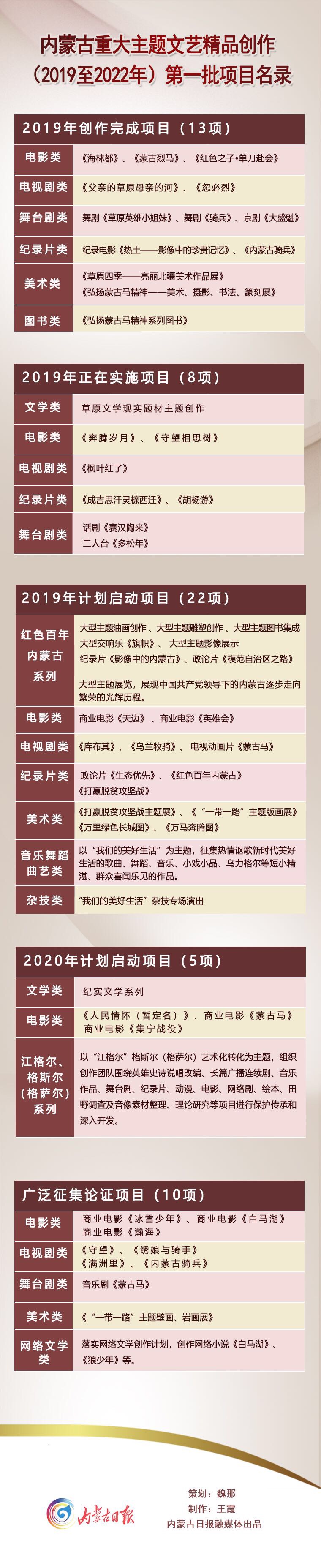 2019内蒙古文化艺术人才北京恳谈会在京举行  