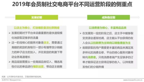 2019年中国社交电商行业分析报告