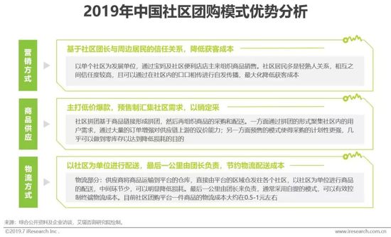 2019年中国社交电商行业分析报告