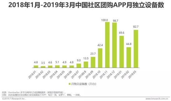2019年中国社交电商行业分析报告
