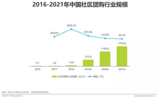 2019年中国社交电商行业分析报告