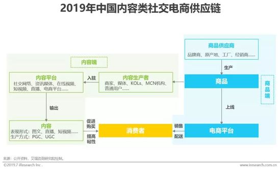 2019年中国社交电商行业分析报告