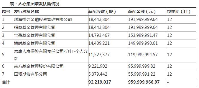 齐心集团完成增发发行，认购股东为清一色大机