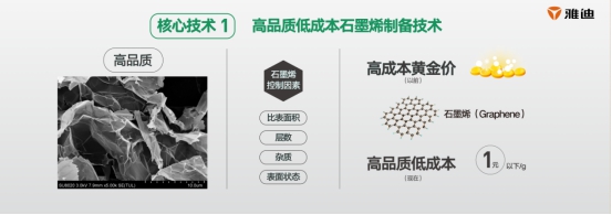 雅迪创电动车行业“开天辟地”革新，研发石墨